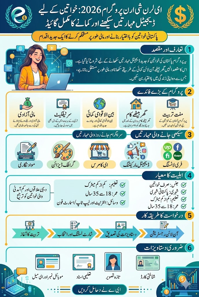 E Learn She Earn Program 2026 Online Registration To Empower Women Full Guide