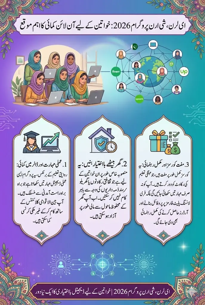 e Learn She Earn Program 2026 Last Date For Online Apply Full Details Step By Step
