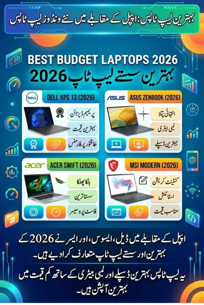 Best MacBook Neo Alternatives Launched at Computex 2026
