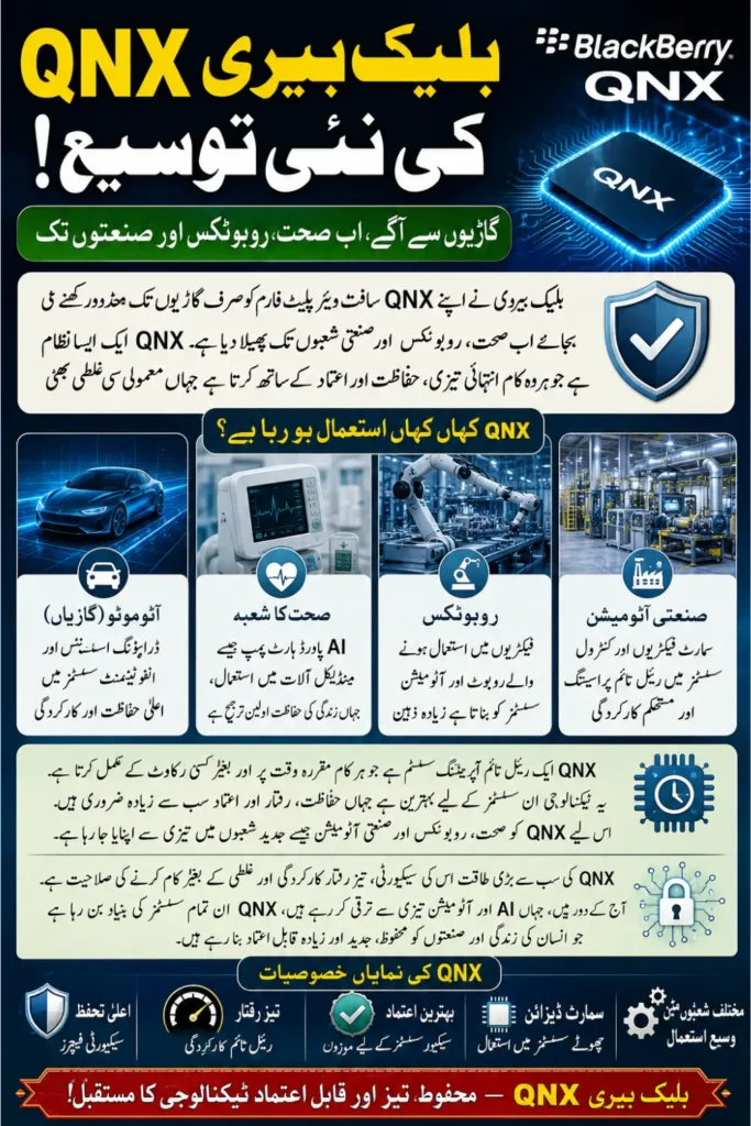 BlackBerry QNX Expansion: Growth in Automotive, Robotics, Industrial Automation and Medical AI