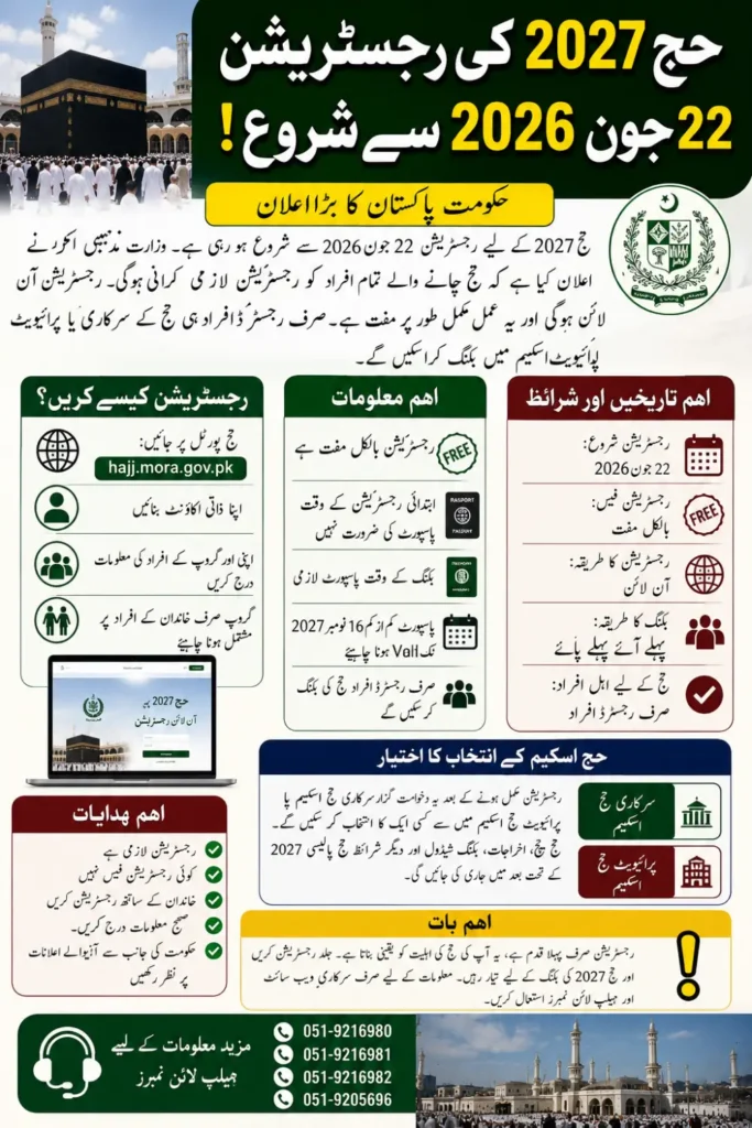 Hajj Registration Pakistan starts 2027 Online Registration Process, Eligibility and Important Dates
