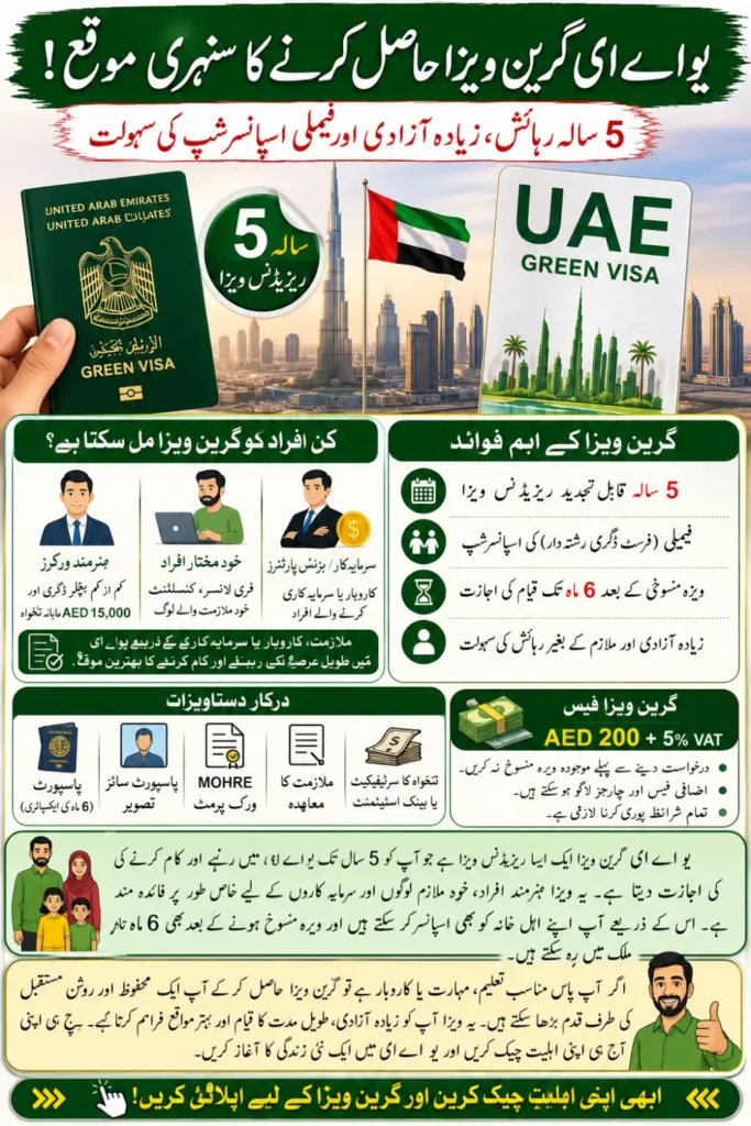 How to Apply for UAE Green Visa 2026 Eligibility Criteria, Documents and Fees