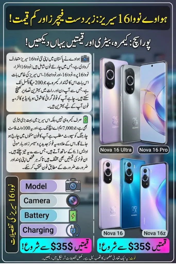 Huawei Nova 16 Series : Nova 16 Ultra, Pro, Nova 16 & Nova 16z Specifications, Features and Prices