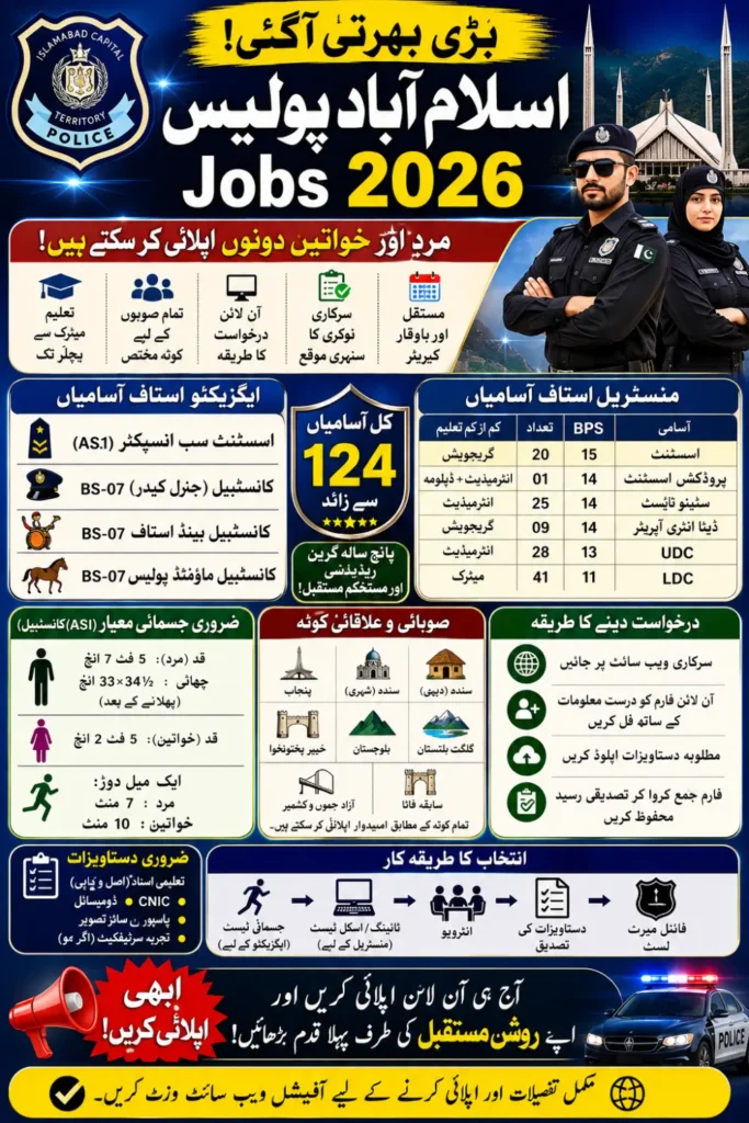 Islamabad Police Jobs 2026 1700+ ASI, Constable & Clerical Vacancies Apply Online
