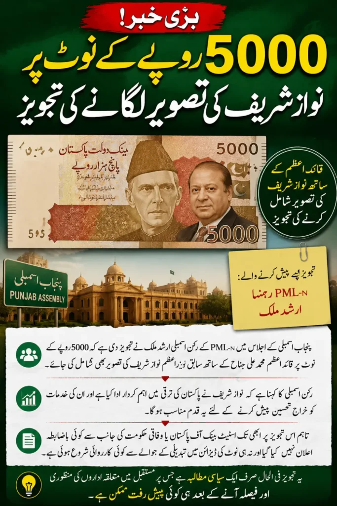 Nawaz Sharif Portrait on Rs. 5000 Note Proposed But Is Any Change Really Coming?