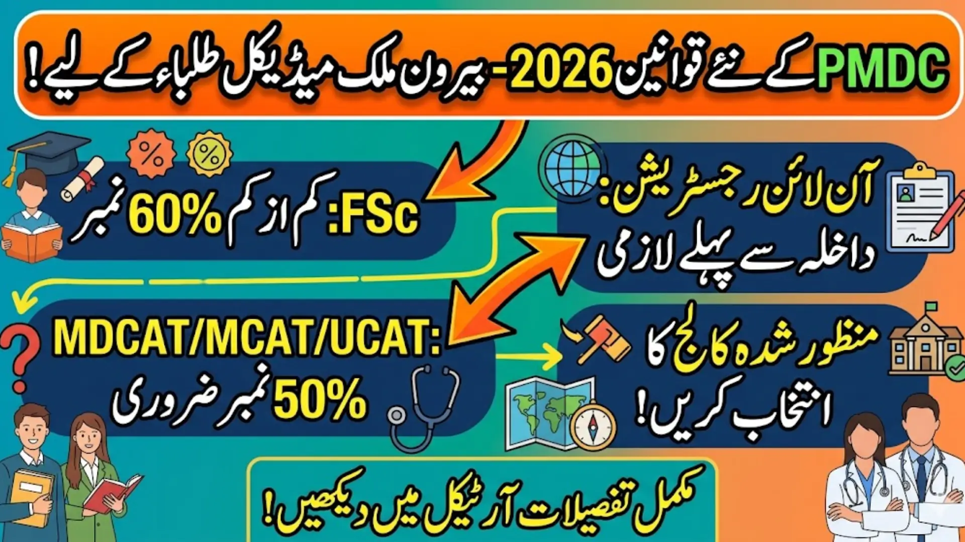 PMDC New Rules for Foreign Medical Students 2026 Complete Guide to Eligibility Requirement and Process