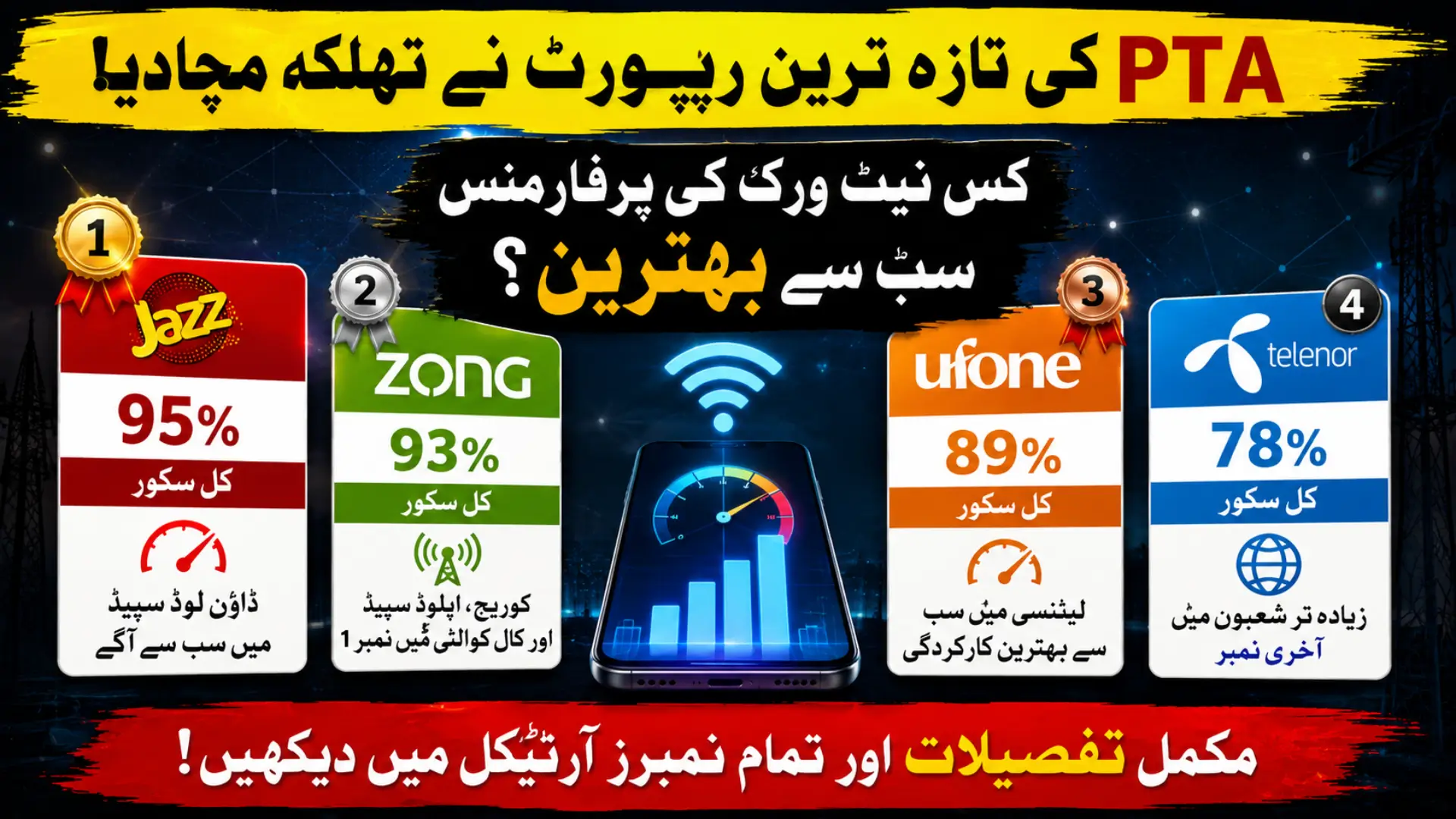 PTA Q1 QoS Survey 2026 as Best Mobile Network in Pakistan