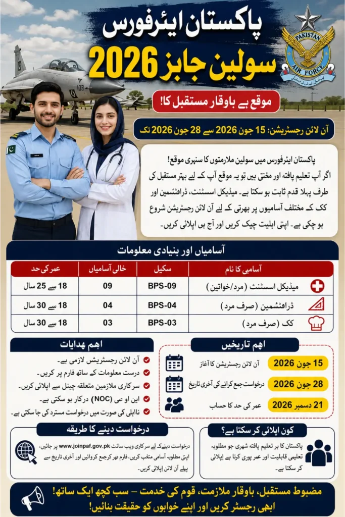 Pakistan Air Force PAF Civilian Jobs 2026: Eligibility, Vacancies and Apply Online