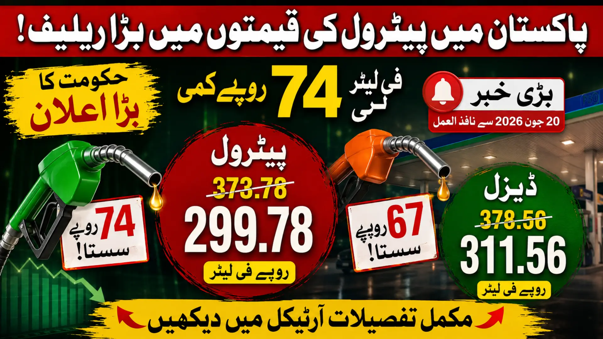 Petrol Price Reduced in Pakistan June 2026 by Rs. 74 Per Litre as Government Announces Major Relief