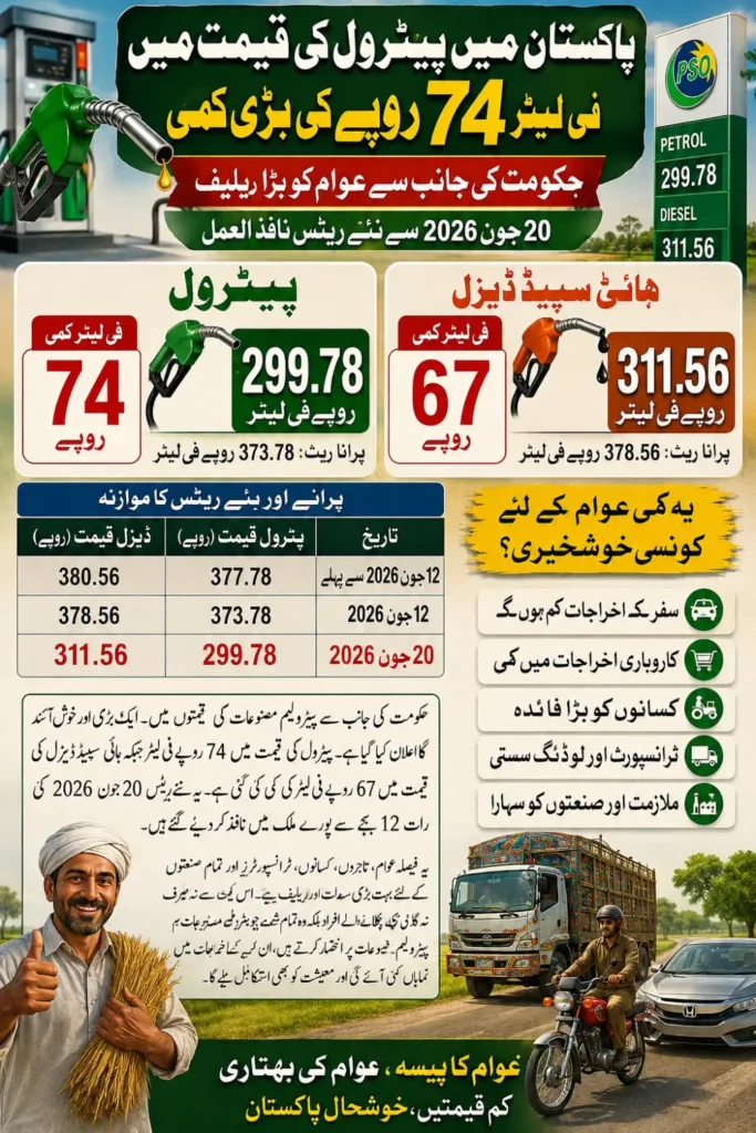 Petrol Price Reduced in Pakistan June 2026 by Rs. 74 Per Litre as Government Announces Major Relief