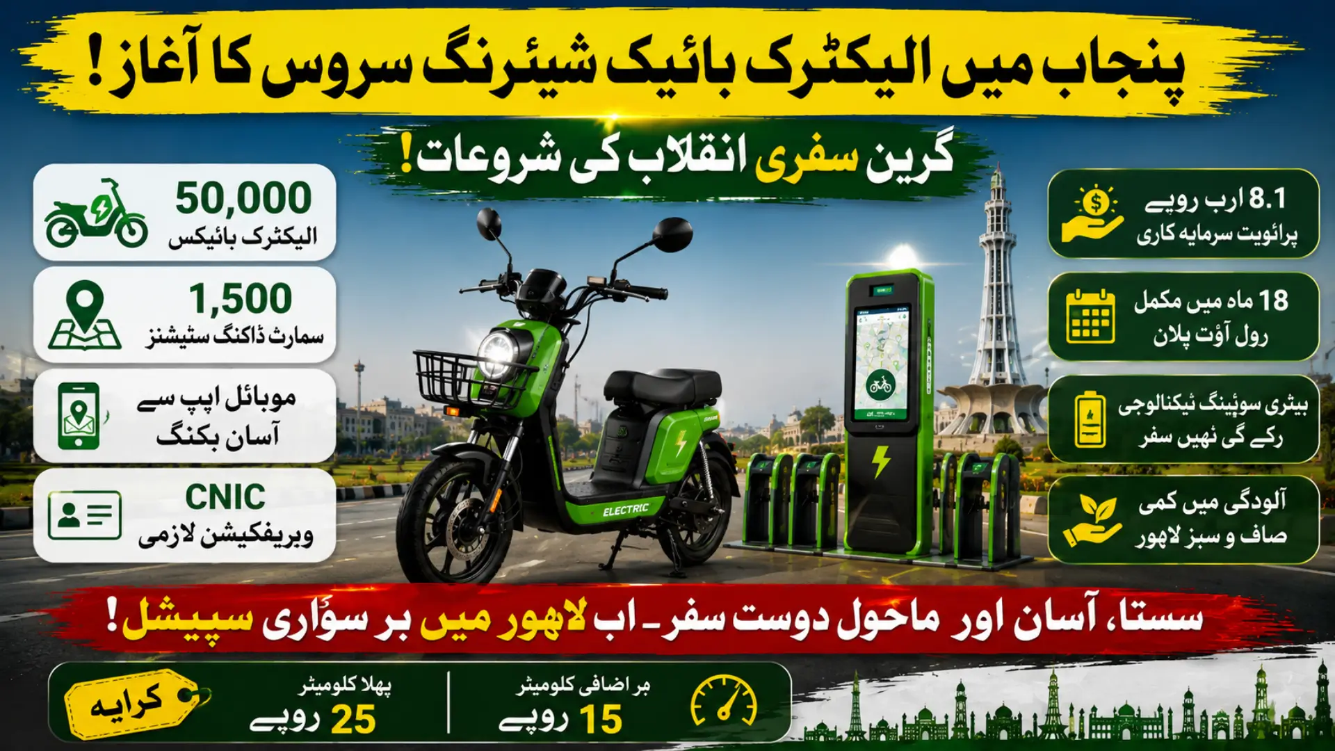 Punjab Electric Bike Sharing Project Lahore: 50,000 E-Bikes to Transform Urban Transport