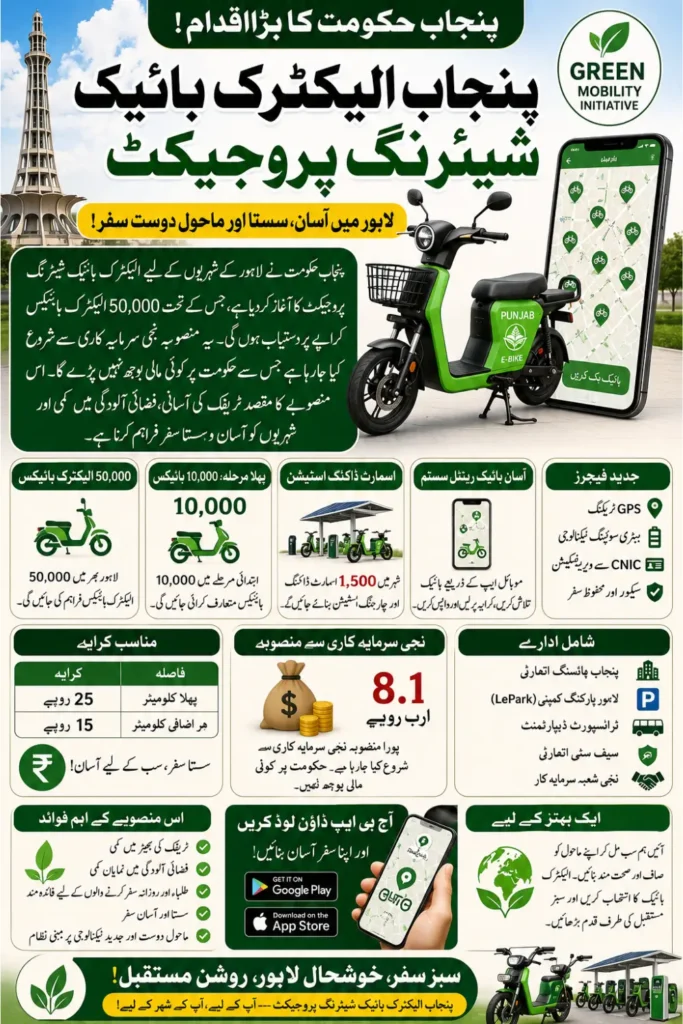 Punjab Electric Bike Sharing Project Lahore: 50,000 E-Bikes to Transform Urban Transport