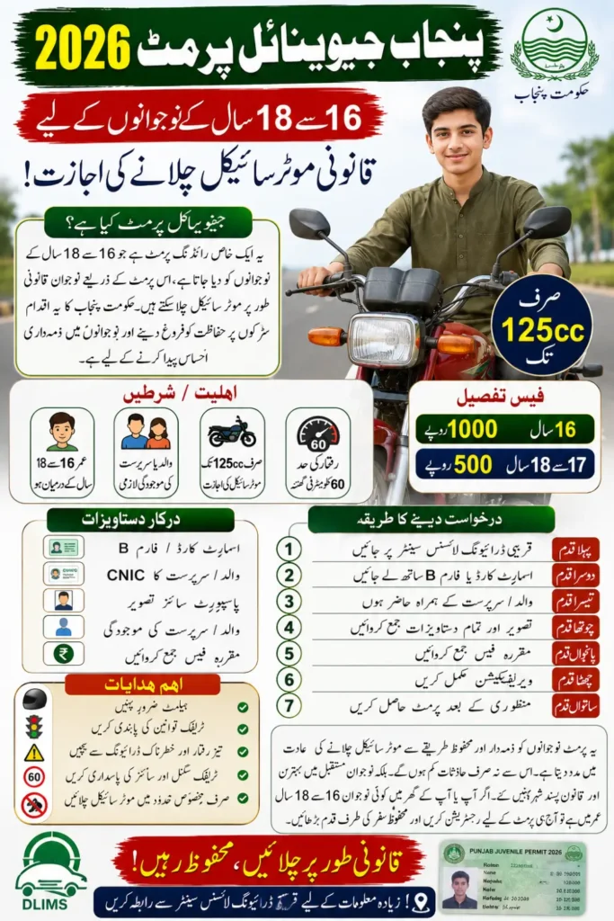 Punjab Juvenile Permit 2026 Eligibility, Fees, Requirements, and Application Process