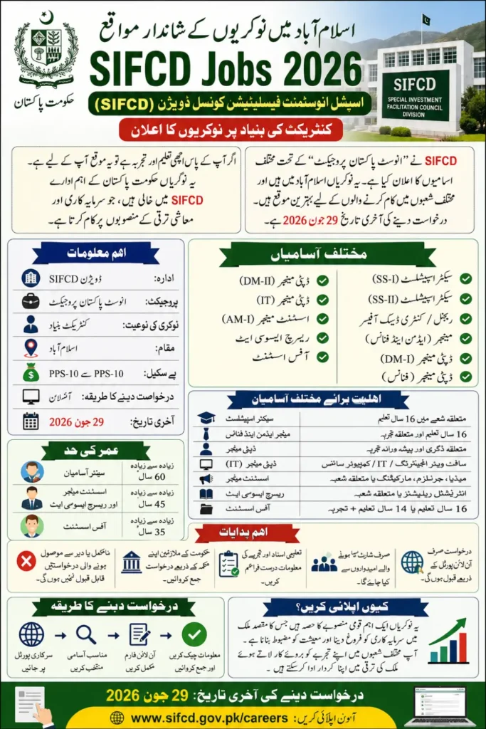 SIFCD Jobs in Islamabad 2026 Online Applications Open for Multiple Posts