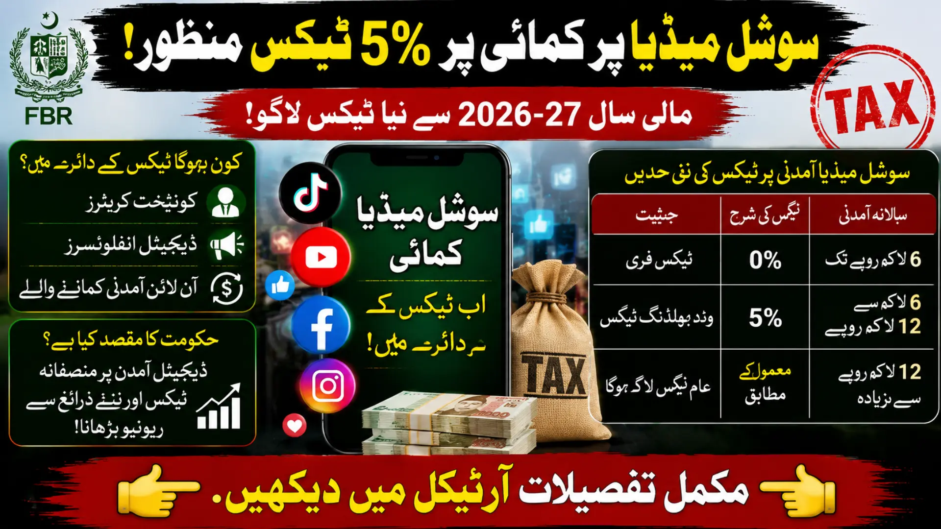 Social Media Tax in Pakistan 2026: 5% Withholding Tax on Digital Income Approved in Finance Bill