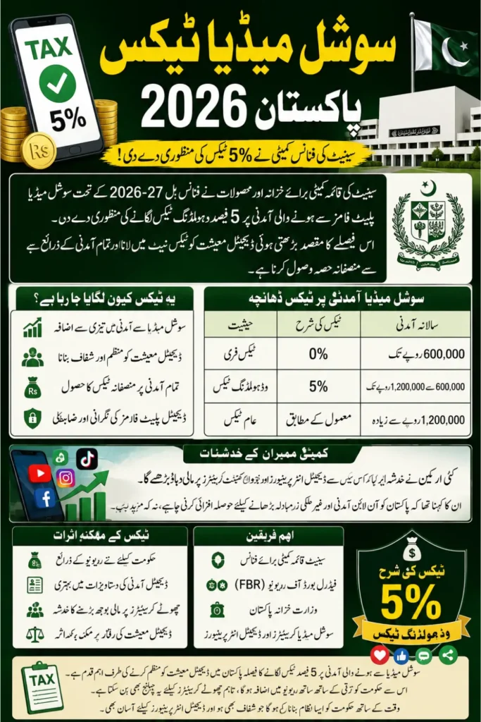 Social Media Tax in Pakistan 2026: 5% Withholding Tax on Digital Income Approved in Finance Bill