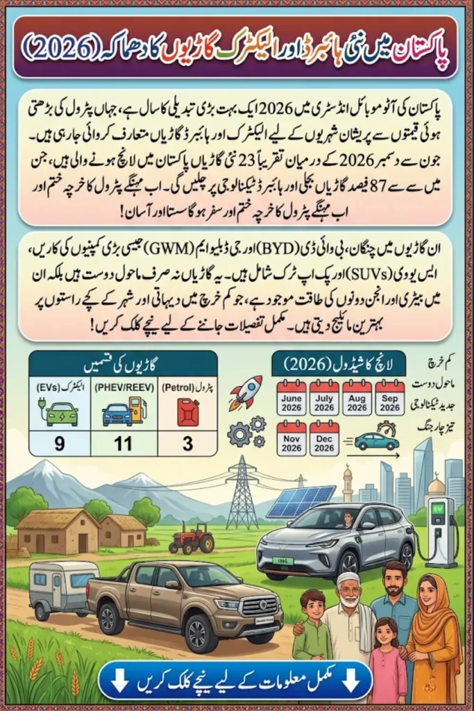 Upcoming 23 EVs and Hybrid Cars in Pakistan 2026 Launch Dates and Model List