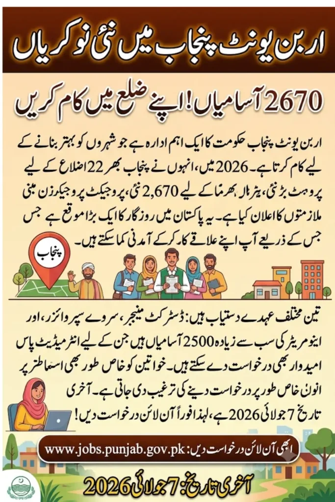 Urban Unit Jobs 2026 Apply Online for 2,670 Vacancies Before the Last Date