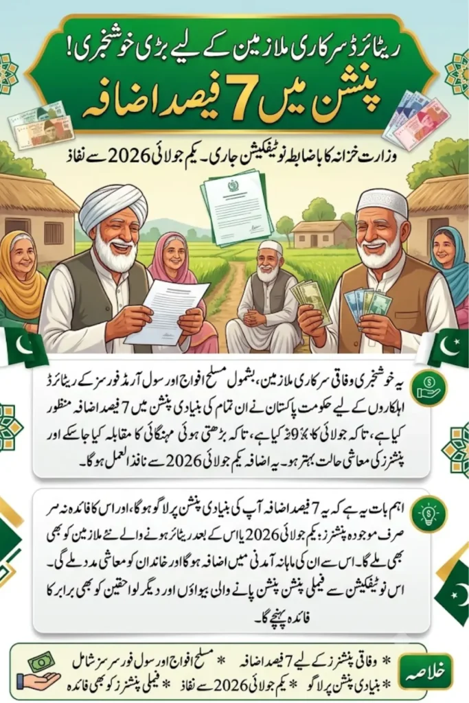 7% Pension Increase in Pakistan: Full Eligibility, Calculation & New Rules