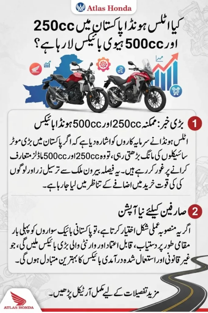 Atlas Honda Hints at 250cc and 500cc Bikes for Pakistan as Premium Demand Grows