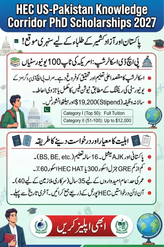 HEC US–Pakistan Knowledge Corridor PhD Scholarships 2027 Announced for Top US Universities