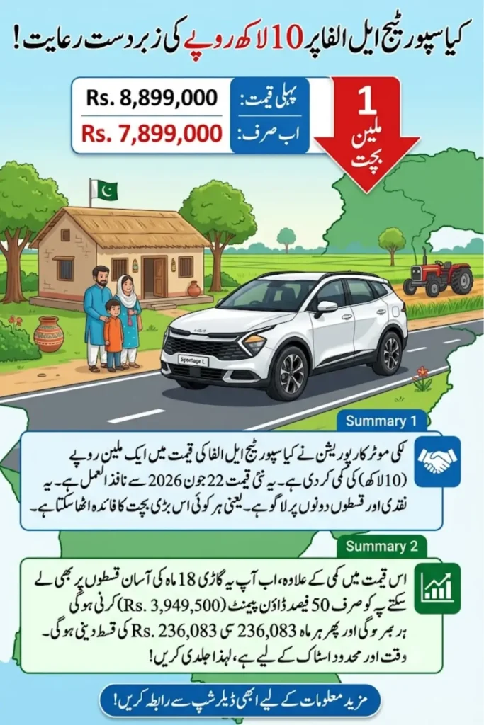 Kia Sportage L Alpha Price Cut by Rs. 1 Million in Pakistan New Installment Plan Announced