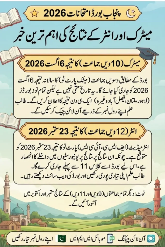 Matric and Inter Punjab Board Result Dates 2026 and Supplementary Exams Explained