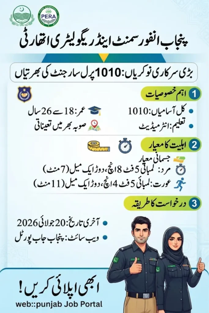 PERA Sergeant Jobs in Punjab 2026 1010 Vacancies, Eligibility, Physical Test, Last Date & Apply Online