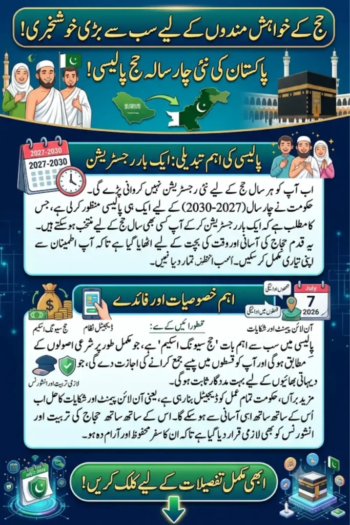 Pakistan Hajj Policy 2027-2030 Approved: One-Time Registration & Major Changes Explained