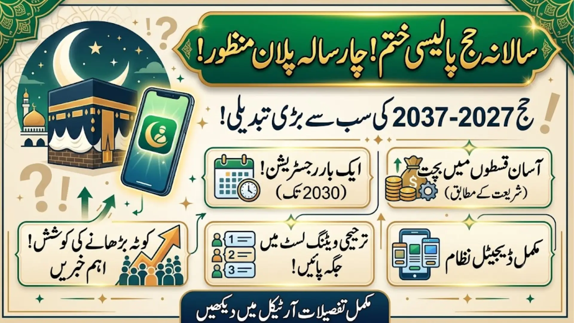 Pakistan Hajj Policy 2027-2030 Approved: One-Time Registration & Major Changes Explained