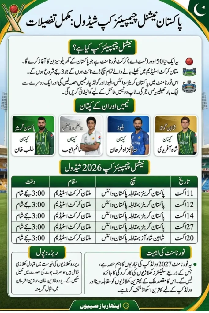 Pakistan National Champions Cup Schedule 2026, Teams, and Match Fixtures Revealed