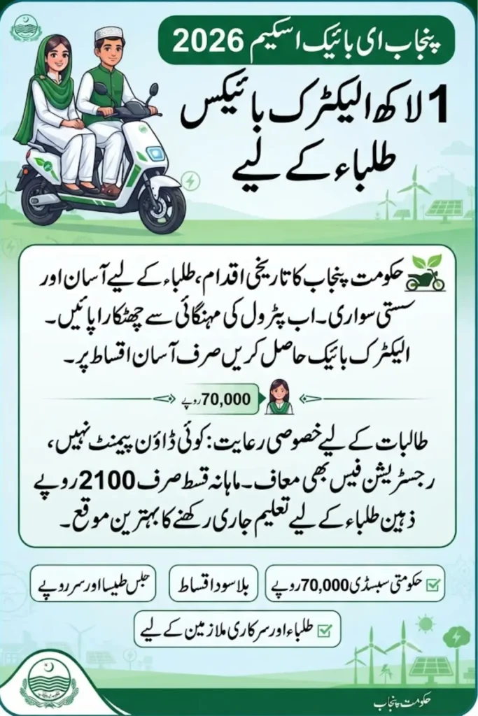 Punjab E-Bike Scheme 2026: 100,000 Electric Bikes for Students with Rs. 70,000 Subsidy