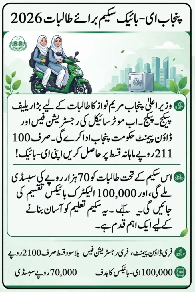 Punjab E-Bike Scheme for Women Students 2026 Free Down Payment and Registration Fee