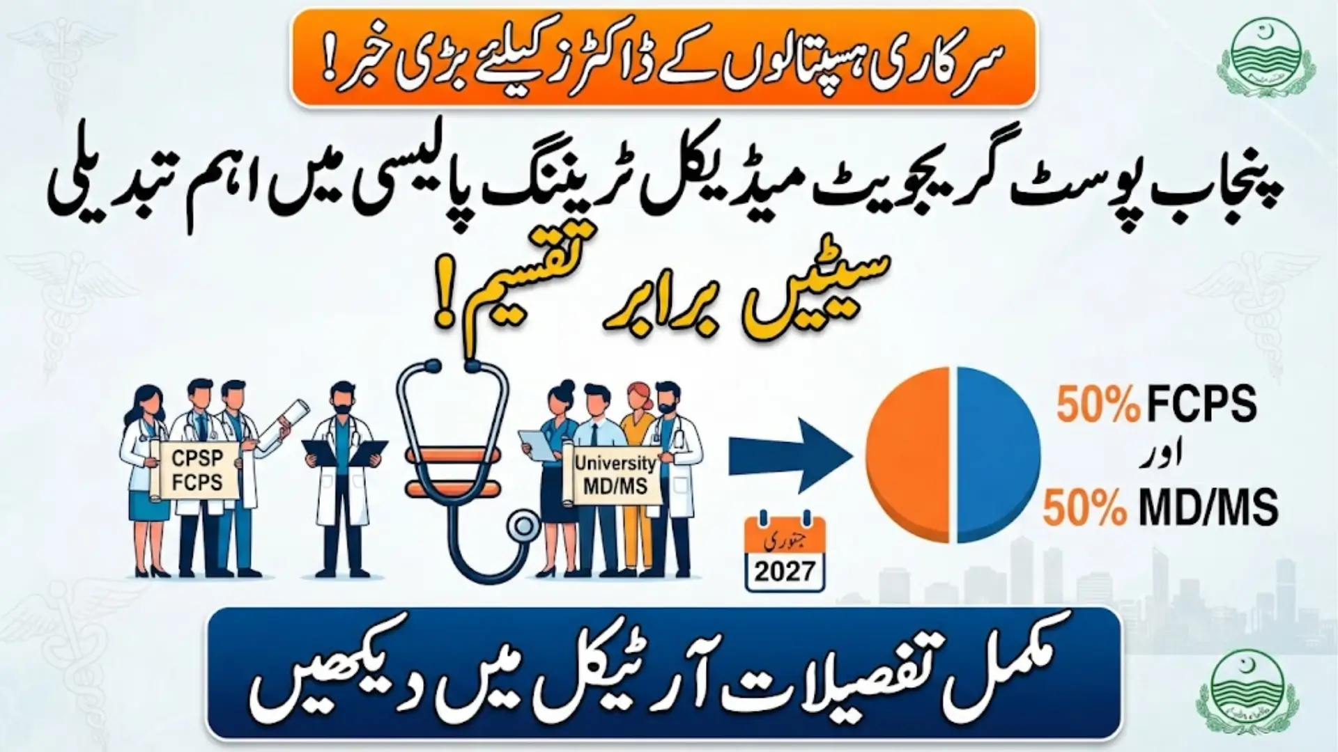 Punjab Postgraduate Medical Training Policy 2027: New Rules for Second Fellowship MD/MS and FCPS Candidates