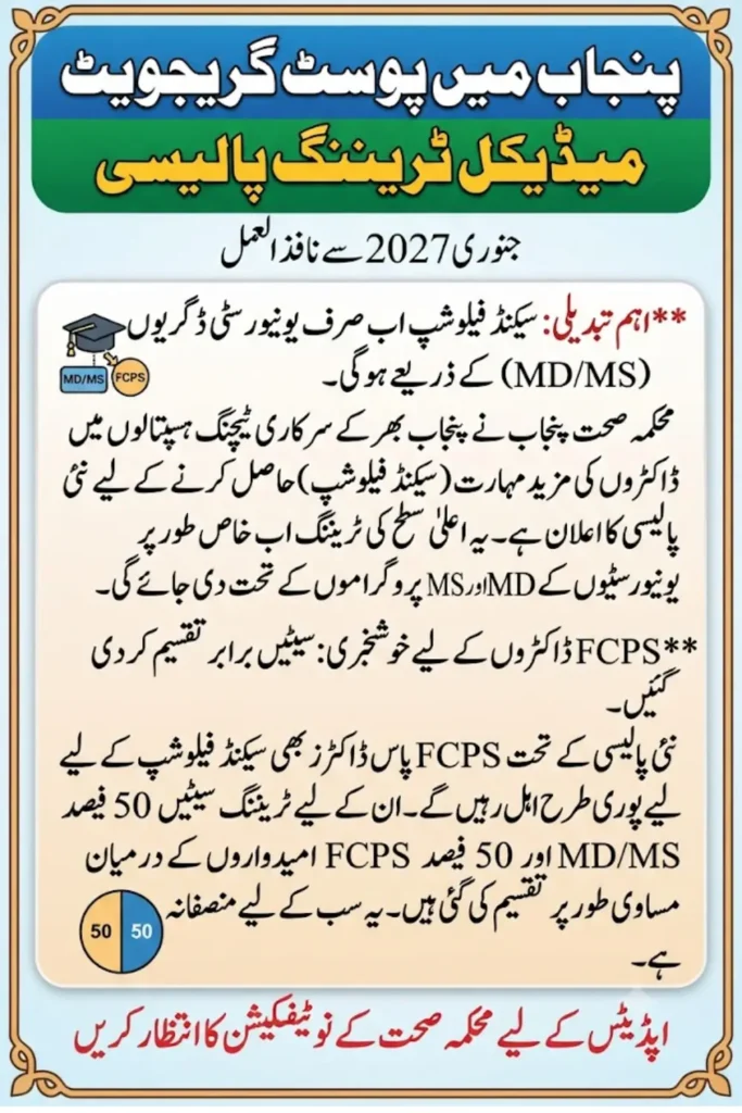 Punjab Postgraduate Medical Training Policy 2027: New Rules for Second Fellowship MD/MS and FCPS Candidates