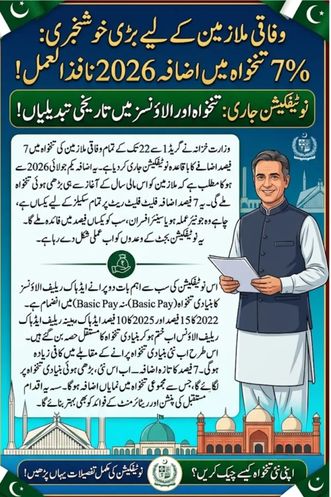 Salary Increase for Federal Employees 2026 Notified BPS-1 to BPS-22