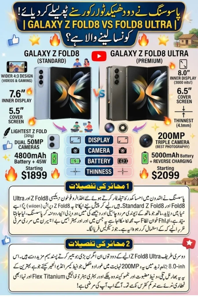 Samsung Galaxy Z Fold8 and Fold8 Ultra Specs, Price and Key Differences