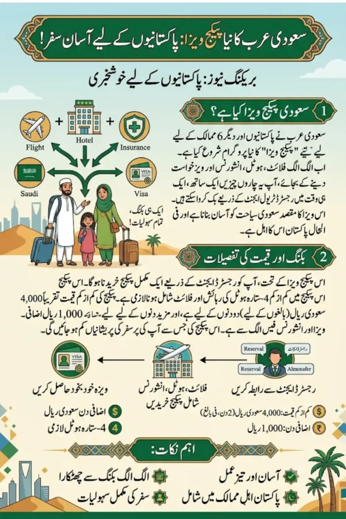 Saudi Arabia New Package Visa for Pakistan Full Eligibility, Cost & How to Apply