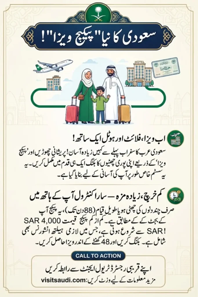 Saudi Package Visa 2026: A New Way to Combine Travel Booking and Visa Application