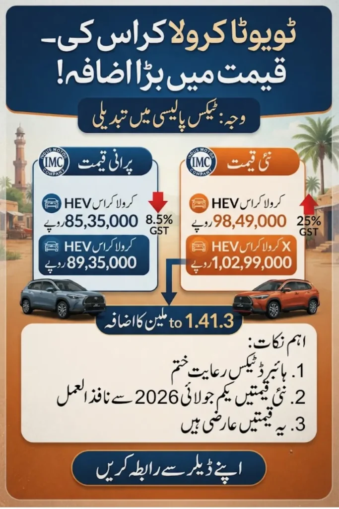 Toyota Corolla Cross HEV Price Increase in Pakistan: What Changed and Why Complete Details