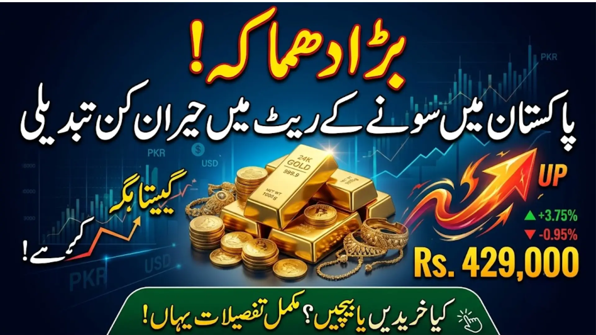 Gold Price in Pakistan Today: Latest 24K, 22K & 21K Rates for 3 August 2026