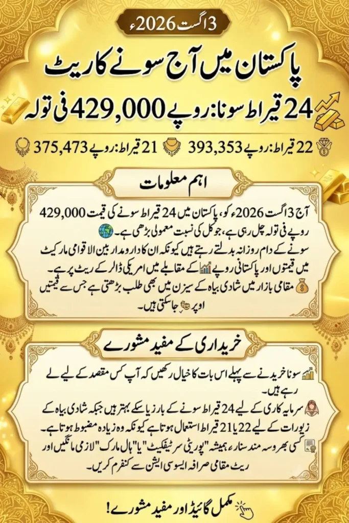 Gold Price in Pakistan Today: Latest 24K, 22K & 21K Rates for 3 August 2026