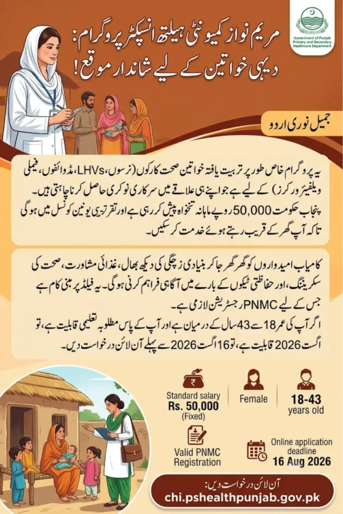 Punjab Community Health Inspector Jobs 2026: Eligibility, Salary & Online Apply